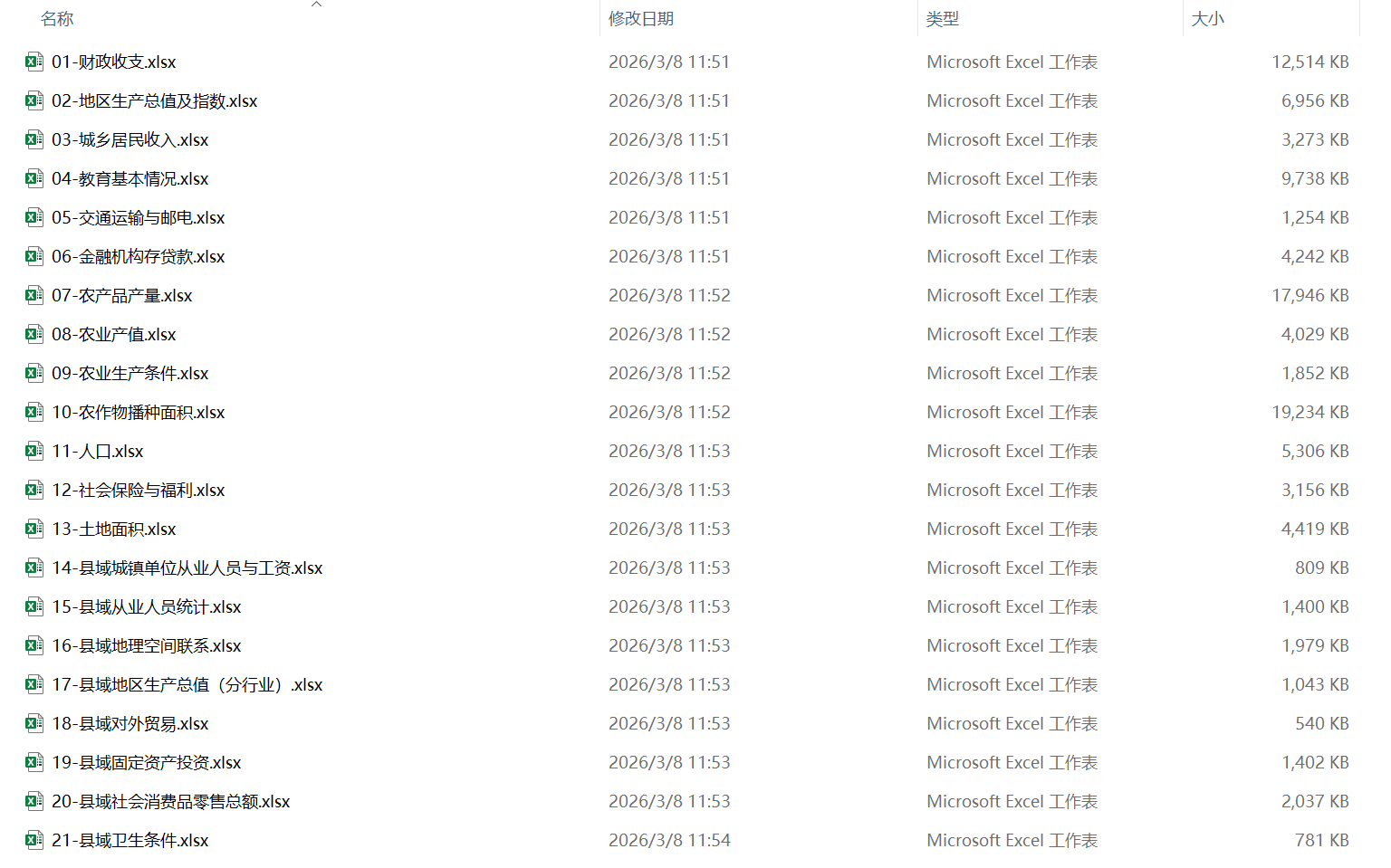 中国县域统计年鉴数据(2000-2023)汇总 - 21类县域数据免费获取