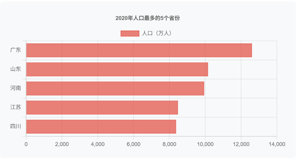 图2-2020人口最多的5个省份.png