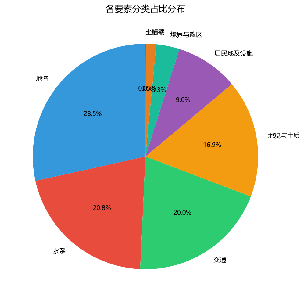 cover_category_pie.png