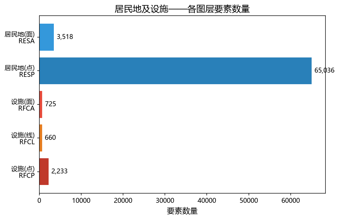 residential_counts.png