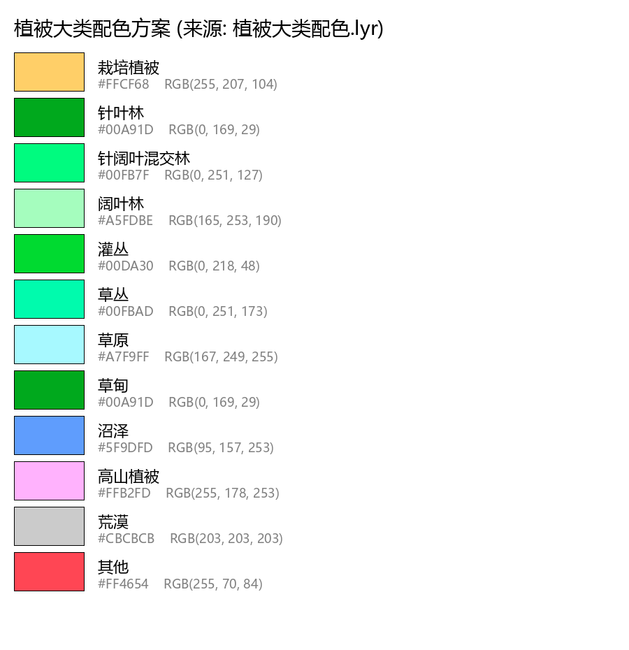 植被大类配色.png