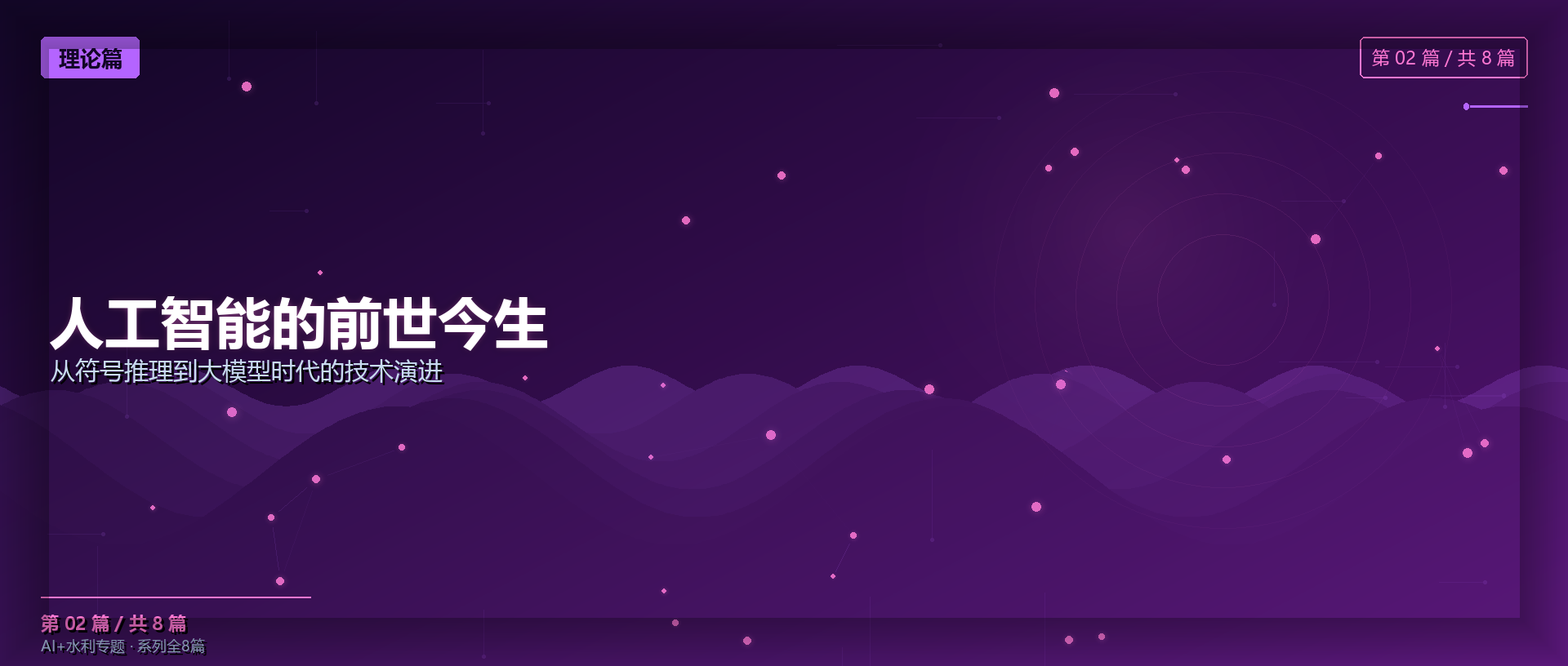 AI × 水利 · 理论篇 | 人工智能的前世今生