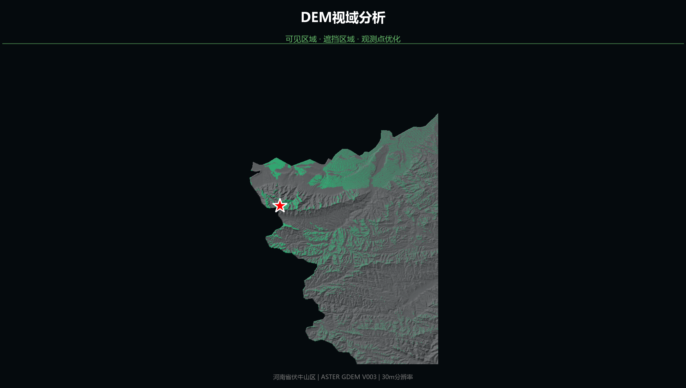 DEM视域分析（Viewshed）：视线追踪原理与Python实现