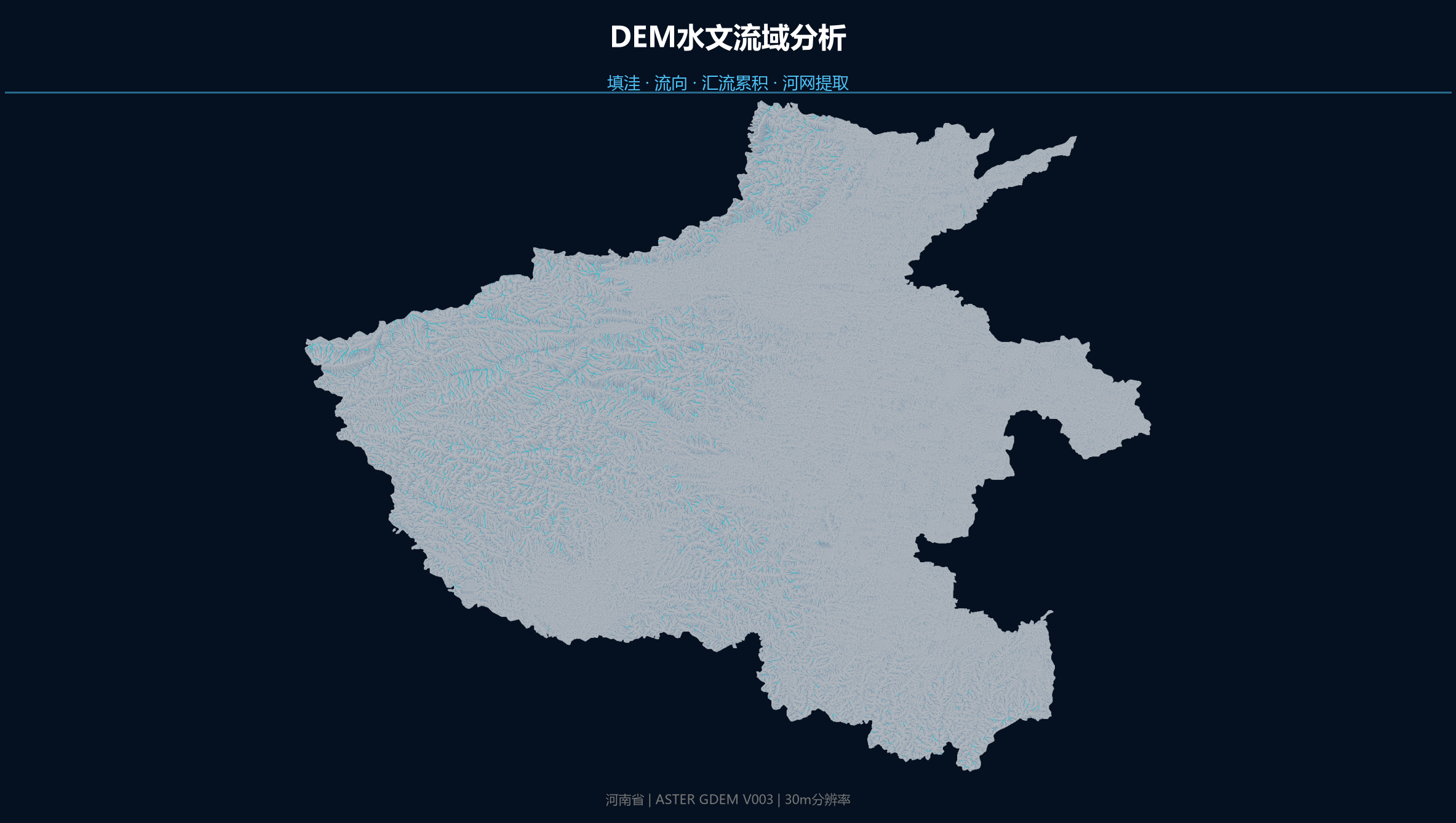 DEM水文分析全流程：填洼·流向·汇流累积·流域提取